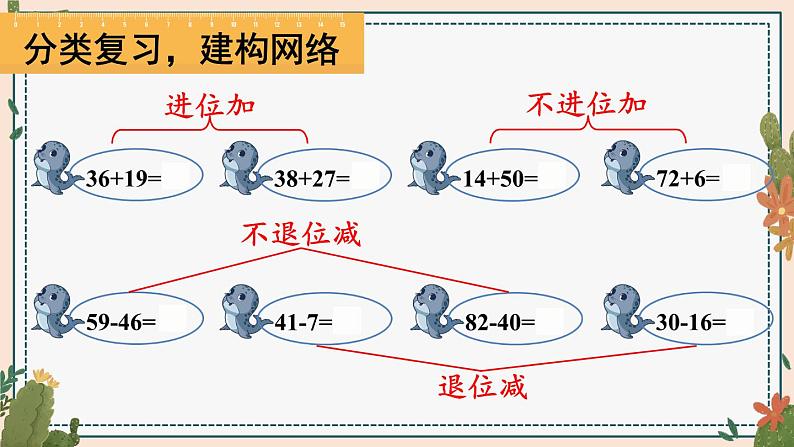 人教版小学数学2上 9《总复习》第1课时 100以内的加法和减法 课件04