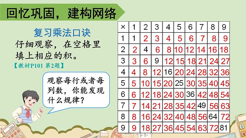 人教版小学数学2上 9《总复习》第2课时 表内乘法 课件05