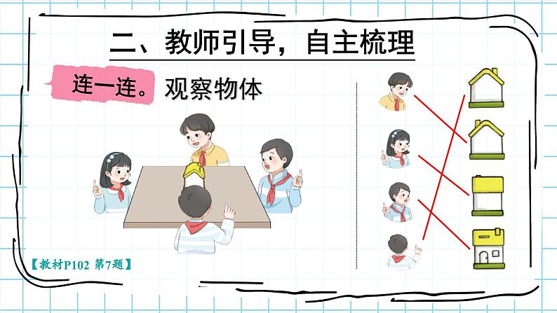 人教版小学数学2上 9《总复习》第4课时 观察物体 搭配 认识时间 课件第5页