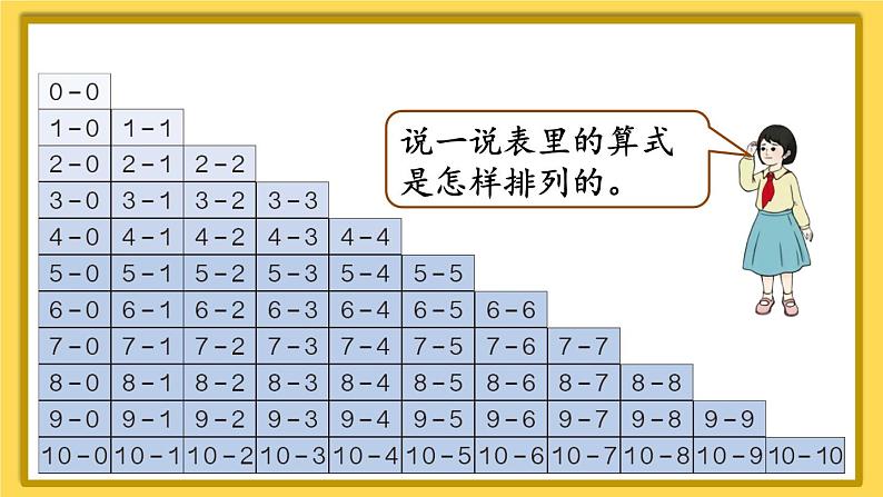 人教版小学数学1上 5《6~10的认识和加减法》整理和复习（2） 课件04