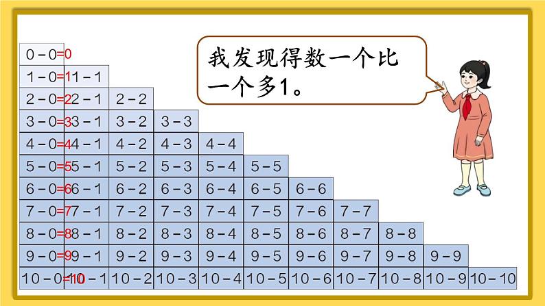 人教版小学数学1上 5《6~10的认识和加减法》整理和复习（2） 课件06