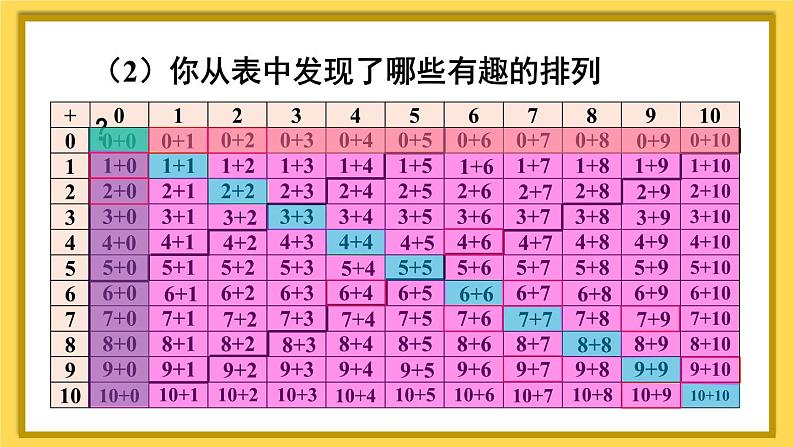 人教版小学数学1上 9 总复习第2课时 20以内的加减法 课件04