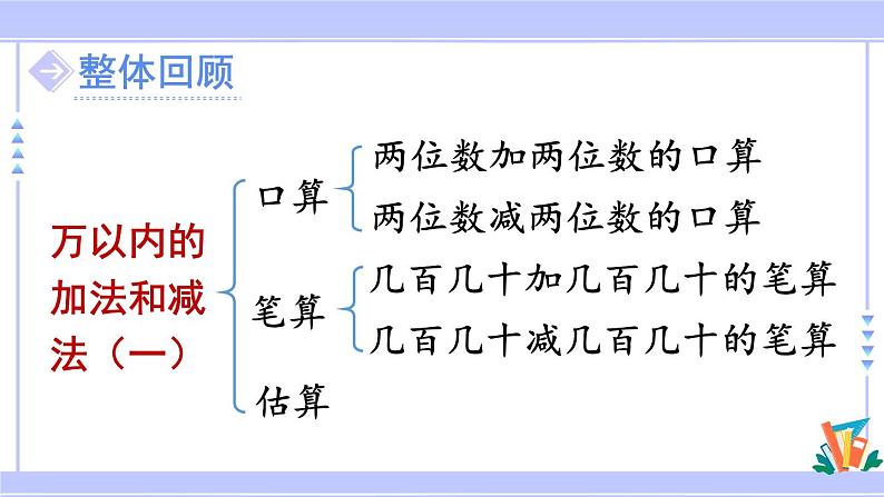 人教版小学数学3上 2《万以内的加法和减法（一）》整理和复习 课件02