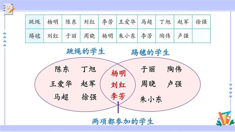 人教版小学数学3上 9《数学广角—集合》利用集合图解决简单实际问题 课件08