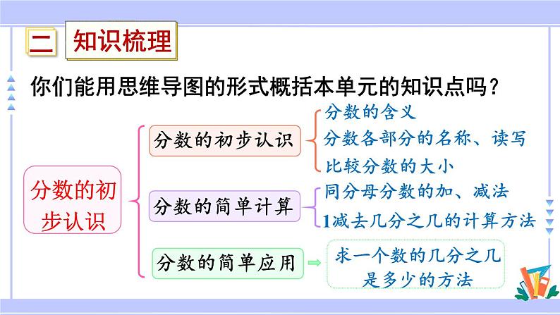 人教版小学数学3上 10《总复习》第1课时 分数的初步认识 课件05