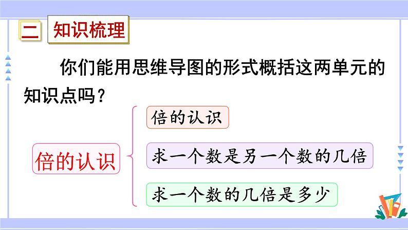 人教版小学数学3上 10《总复习》第3课时 倍的认识、多位数乘一位数 课件03