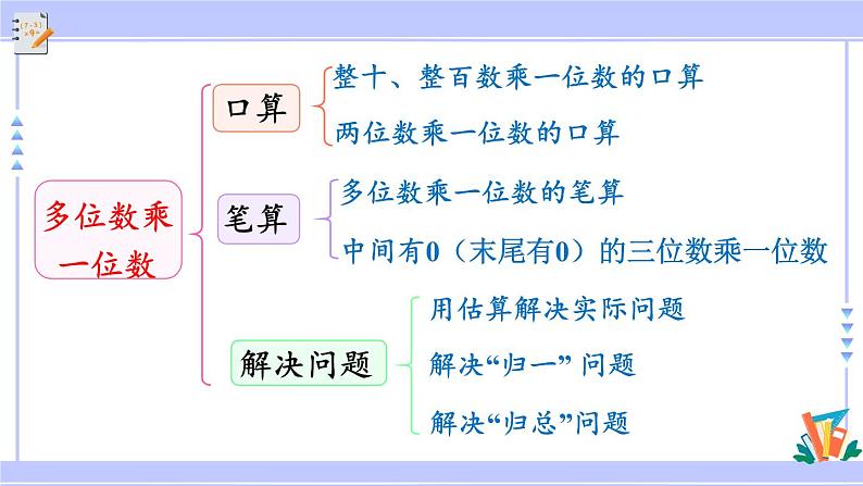 人教版小学数学3上 10《总复习》第3课时 倍的认识、多位数乘一位数 课件04