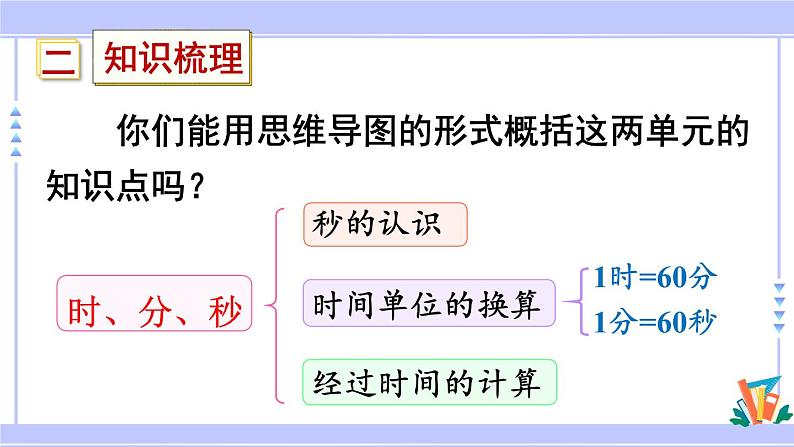 人教版小学数学3上 10《总复习》第4课时 时、分、秒，测量 课件03