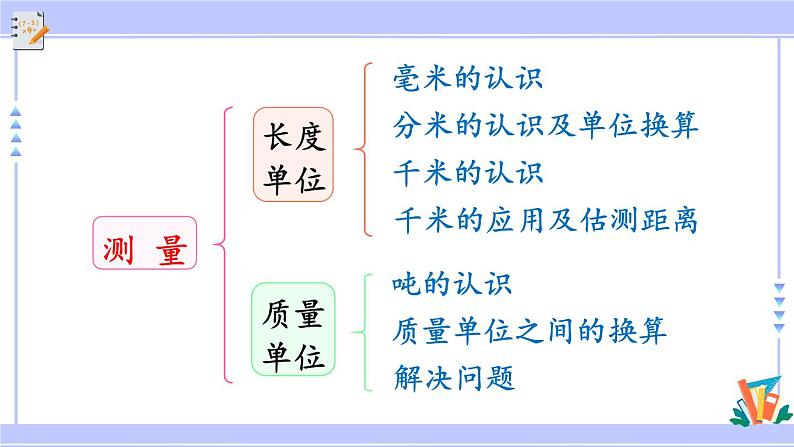 人教版小学数学3上 10《总复习》第4课时 时、分、秒，测量 课件04