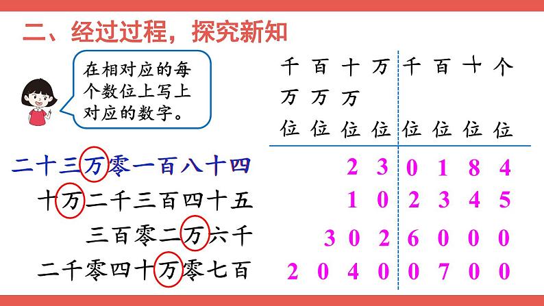 人教版小学数学4上 1《大数的认识》第3课时 亿以内数的写法 课件04