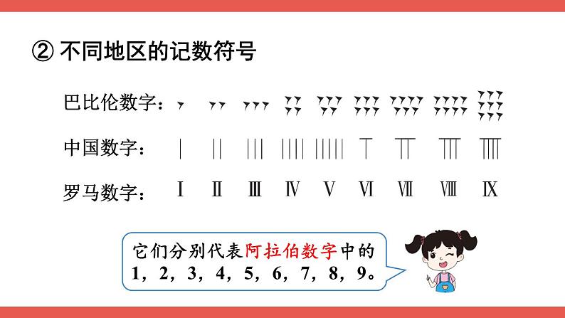 人教版小学数学4上 1《大数的认识》第7课时 数的产生和十进制计数法 课件06