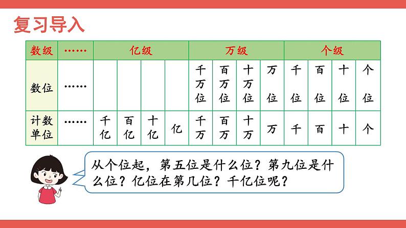 人教版小学数学4上 1《大数的认识》第8课时 亿以上数的认识 课件02