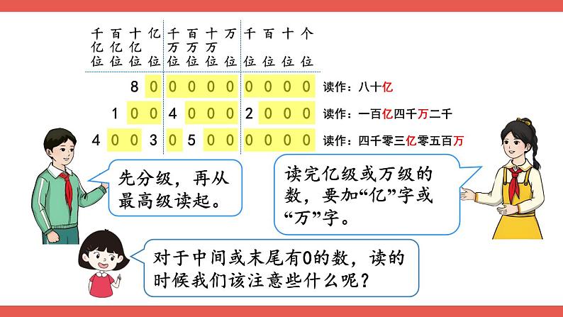 人教版小学数学4上 1《大数的认识》第8课时 亿以上数的认识 课件06