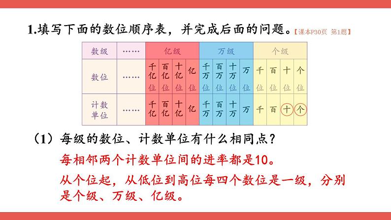 人教版小学数学4上 1《大数的认识》整理和复习 课件04