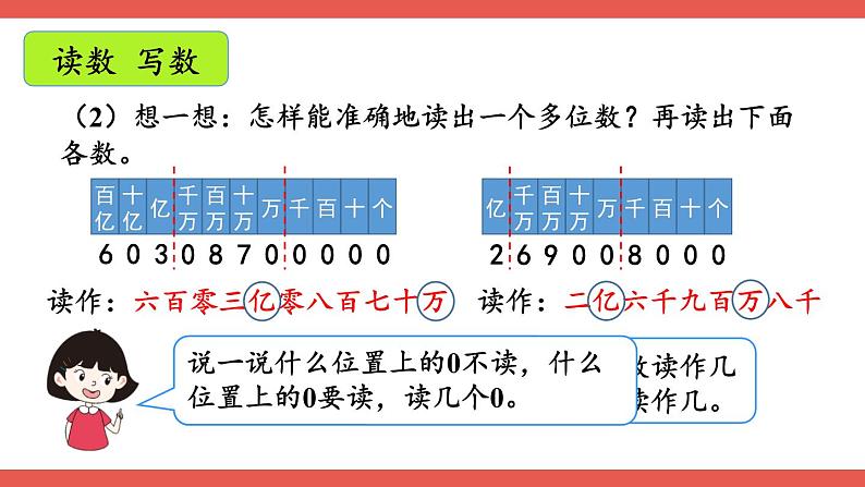 人教版小学数学4上 1《大数的认识》整理和复习 课件05