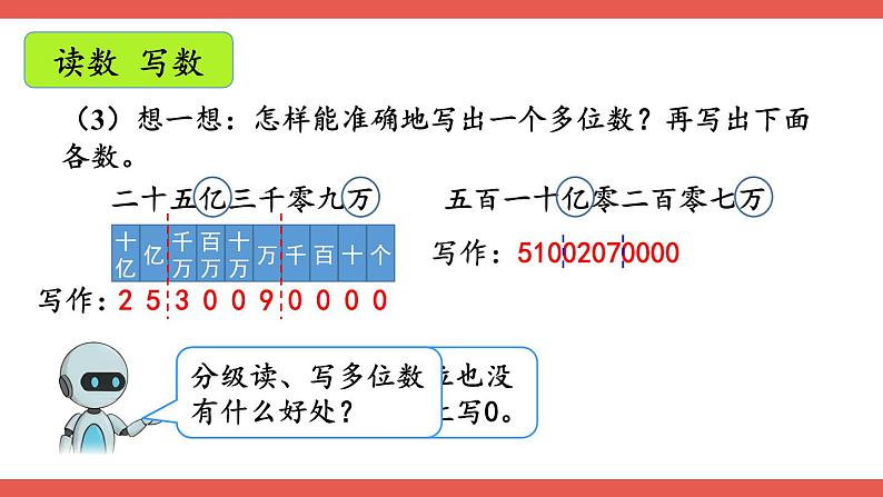 人教版小学数学4上 1《大数的认识》整理和复习 课件06