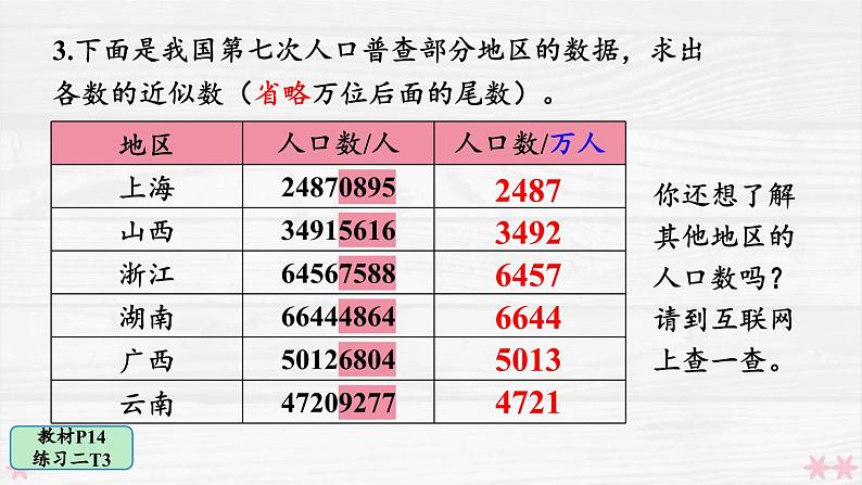 人教版小学数学4上 1《大数的认识》 教材练习二 课件04