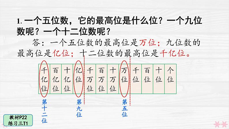 人教版小学数学4上 1《大数的认识》 教材练习三 课件02