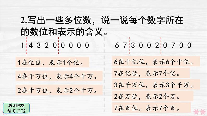 人教版小学数学4上 1《大数的认识》 教材练习三 课件04