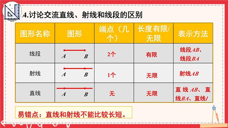 人教版小学数学4上 3《角的度量》第1课时 线段、直线、射线和角 课件07