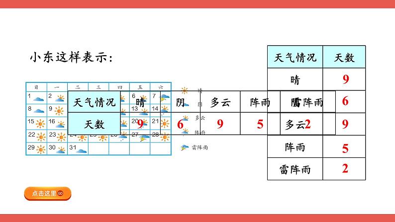 人教版小学数学4上 7《条形统计图》第1课时 条形统计图（1） 课件04