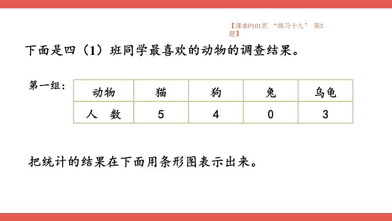 人教版小学数学4上 7《条形统计图》第2课时 条形统计图（2） 课件03