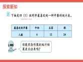 人教版小學(xué)數(shù)學(xué)4上 7《條形統(tǒng)計圖》第2課時 條形統(tǒng)計圖（2） 課件
