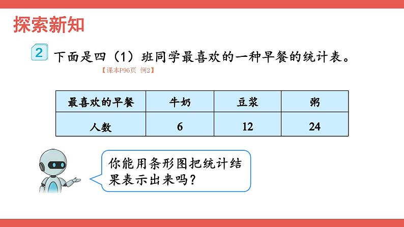 人教版小学数学4上 7《条形统计图》第2课时 条形统计图（2） 课件05