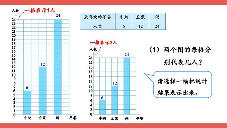 人教版小学数学4上 7《条形统计图》第2课时 条形统计图（2） 课件06