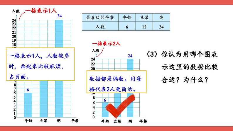 人教版小学数学4上 7《条形统计图》第2课时 条形统计图（2） 课件08