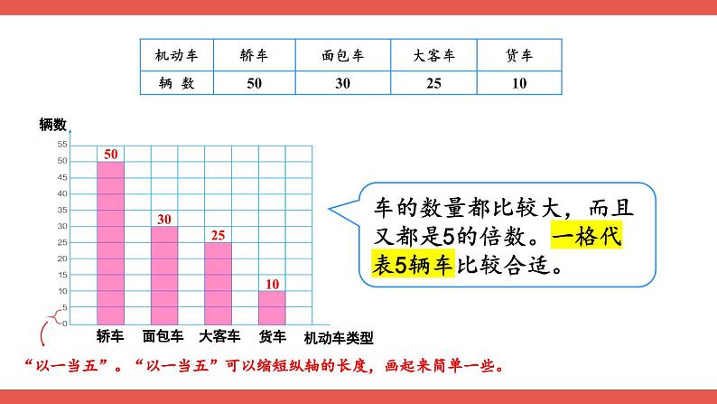 人教版小学数学4上 7《条形统计图》第3课时 条形统计图（3） 课件05