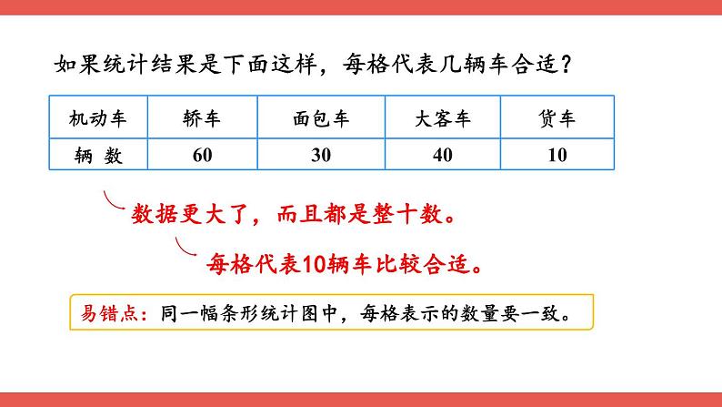 人教版小学数学4上 7《条形统计图》第3课时 条形统计图（3） 课件06