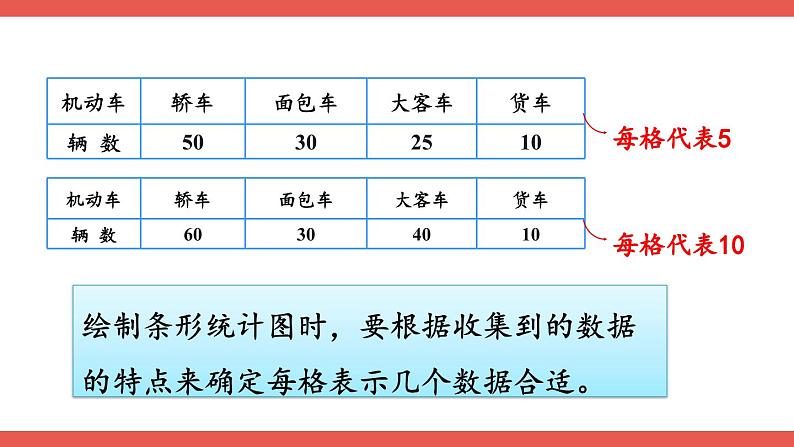 人教版小学数学4上 7《条形统计图》第3课时 条形统计图（3） 课件07