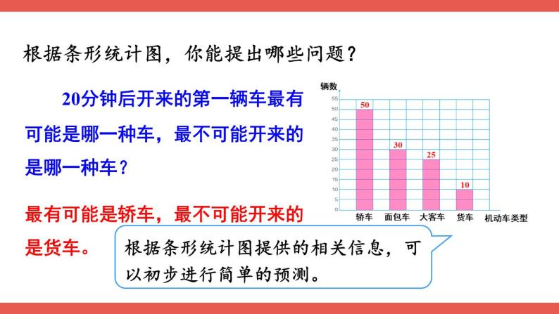 人教版小学数学4上 7《条形统计图》第3课时 条形统计图（3） 课件08