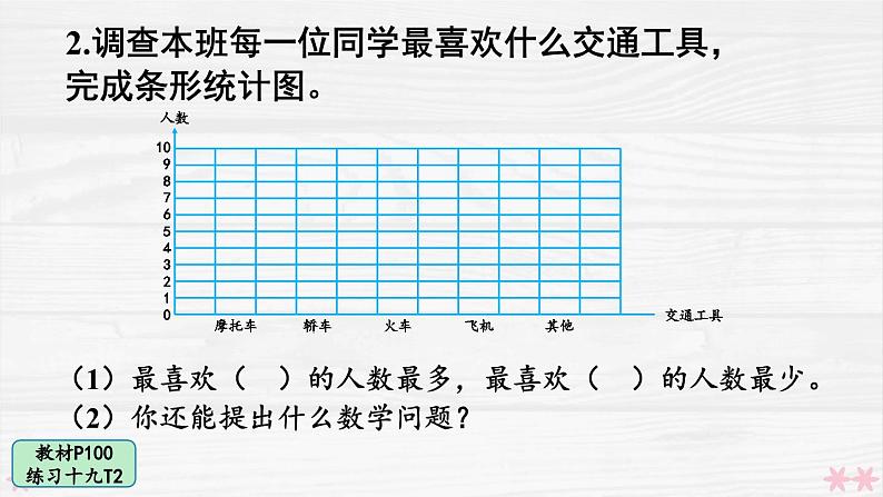 人教版小学数学4上 7《条形统计图》教材练习十九 课件03