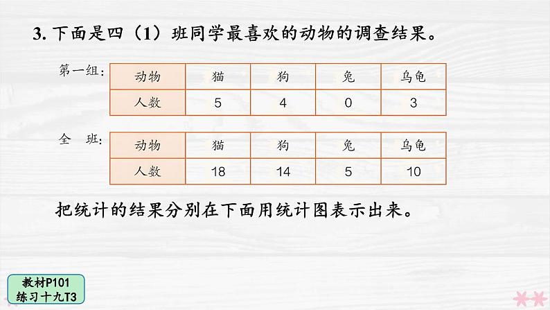 人教版小学数学4上 7《条形统计图》教材练习十九 课件04