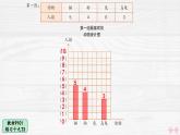 人教版小學(xué)數(shù)學(xué)4上 7《條形統(tǒng)計圖》教材練習(xí)十九 課件