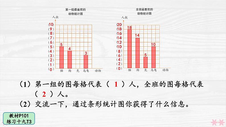 人教版小学数学4上 7《条形统计图》教材练习十九 课件07