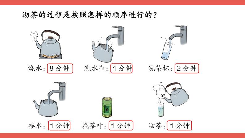 人教版小学数学4上 8《数学广角—优化》第1课时 优化1：沏茶问题 课件04