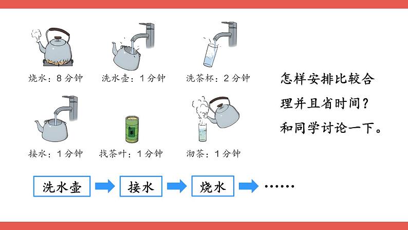 人教版小学数学4上 8《数学广角—优化》第1课时 优化1：沏茶问题 课件05