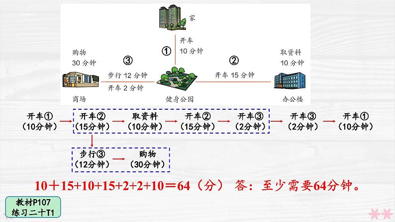 人教版小学数学4上 8《数学广角—优化》教材练习二十 课件03