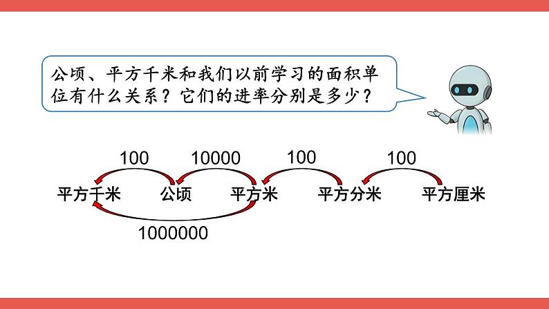 人教版小学数学4上 9《总复习》第3课时 空间与图形 课件04