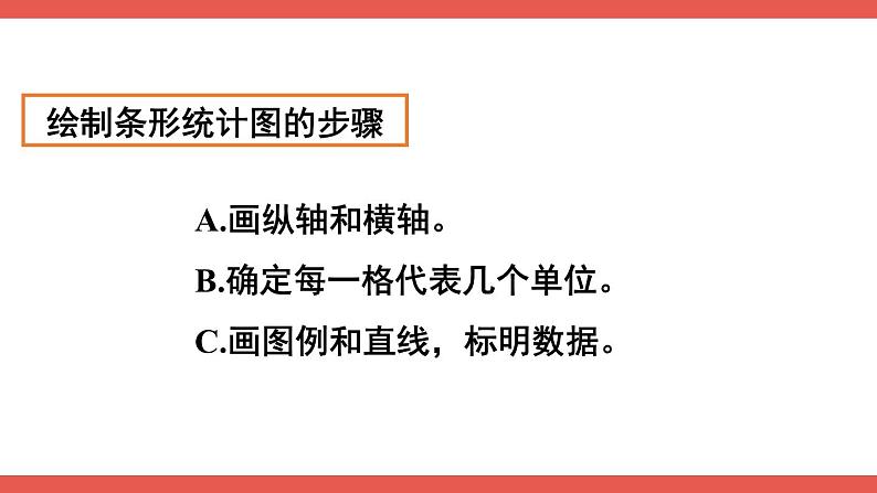 人教版小学数学4上 9《总复习》第4课时 统计与数学广角 课件07