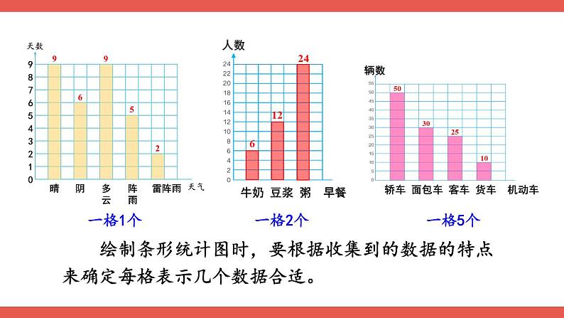 人教版小学数学4上 9《总复习》第4课时 统计与数学广角 课件08