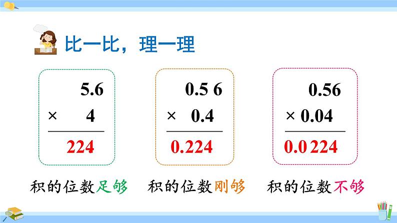 人教版小学数学5上 1《小数乘法》第4课时 小数乘小数（积的小数位数不够） 课件06