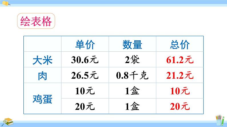 人教版小学数学5上 1《小数乘法》第8课时 小数的估算及解决实际问题 课件05