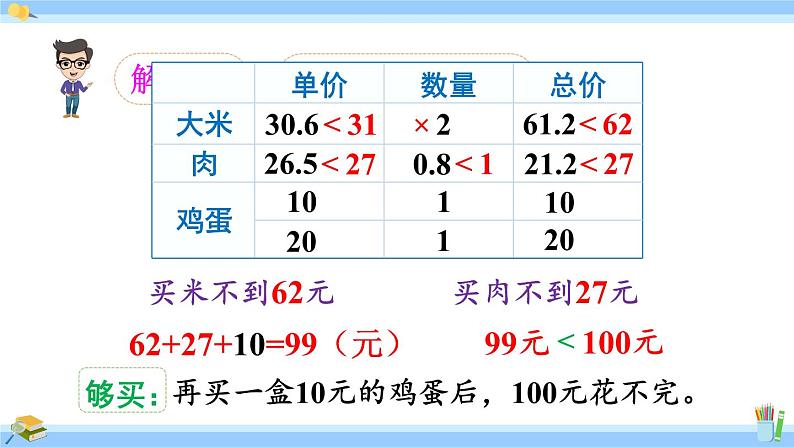 人教版小学数学5上 1《小数乘法》第8课时 小数的估算及解决实际问题 课件08