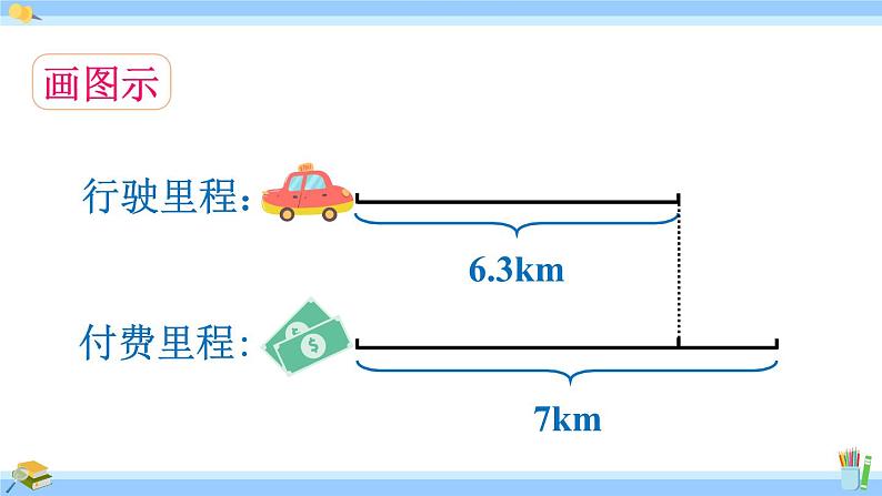 人教版小学数学5上 1《小数乘法》第9课时 解决分段计费的实际问题 课件06