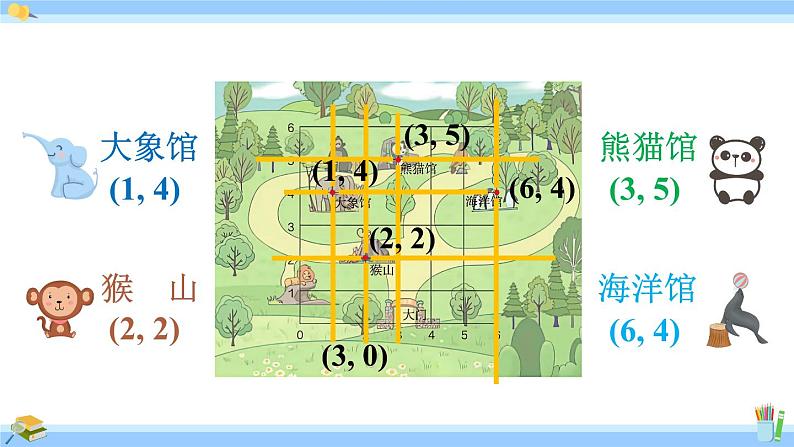 人教版小学数学5上 2《位置》第2课时 在方格纸上用数对确定物体的位置 课件07