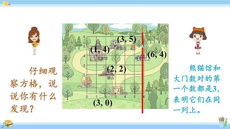 人教版小学数学5上 2《位置》第2课时 在方格纸上用数对确定物体的位置 课件08